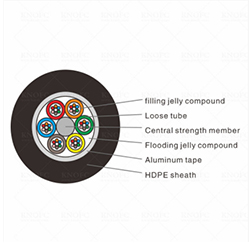 Armored underground fiber optic cable 24 core fiber optic cable GYTA