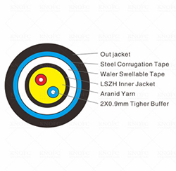 遠程基站鎧裝2芯GYFJH53光纖電纜