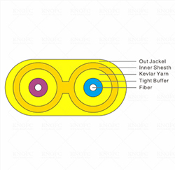 分布GJFJBV扁平雙工雙芯光纜