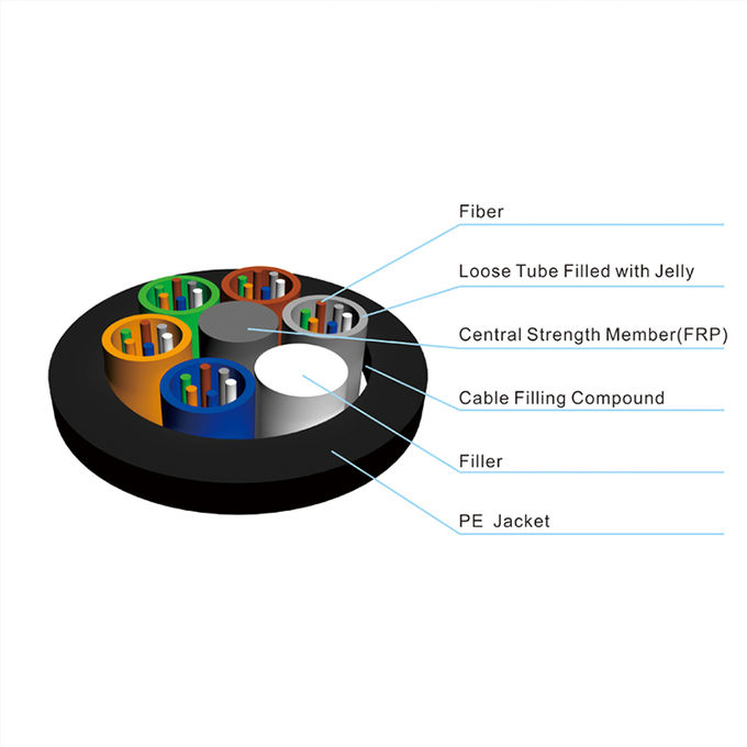 24 Core GYFTY FRP Strength Member Aerial Optic Fiber Cable 0