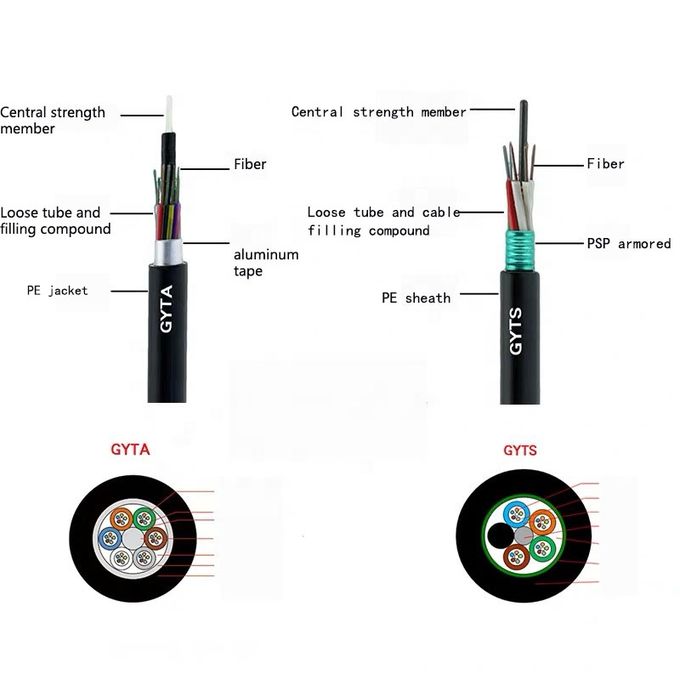 Armored Cable 48 Core Fiber Optic Cable G652D Fiber Cable Corrugated Steel Tape 0