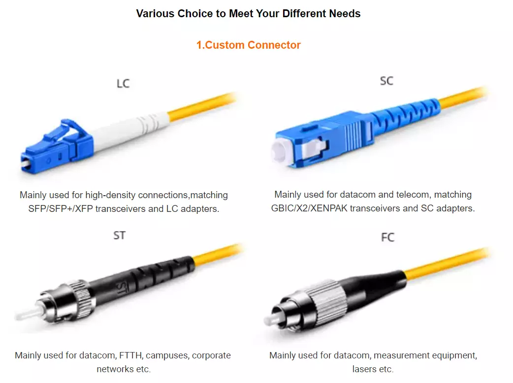 Single Mode Simplex 2M SC/UPC-LC/UPC Optical Fiber Jumper 2